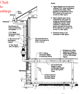 sub slab depressurization radon mitigation system diagram